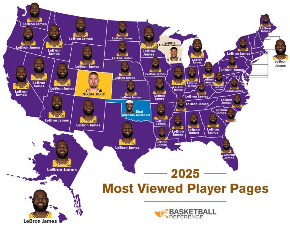 人气王!BBR年度浏览量排名:詹姆斯霸榜47州 约字亚各占1个州 人气王!BBR年度浏览量排名:詹姆斯霸榜47州 约字亚各占1个州