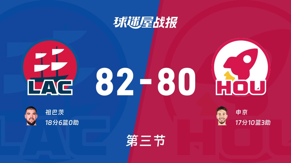快船vs火箭:三节战罢,快船82-80火箭,祖巴茨得到18分 快船vs火箭:三节战罢,快船82-80火箭,祖巴茨得到18分