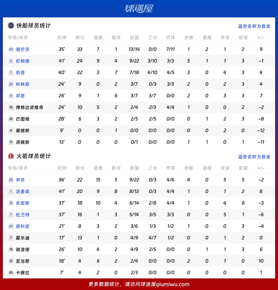 快船vs火箭球员数据