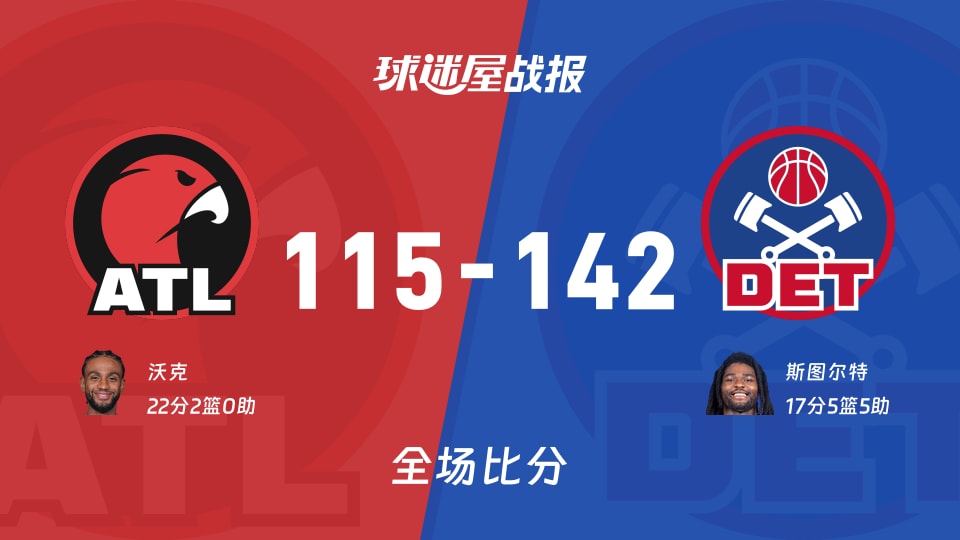 NBA常规赛:活塞以142-115战胜老鹰,斯图尔特17+5+5 NBA常规赛:活塞以142-115战胜老鹰,斯图尔特17+5+5