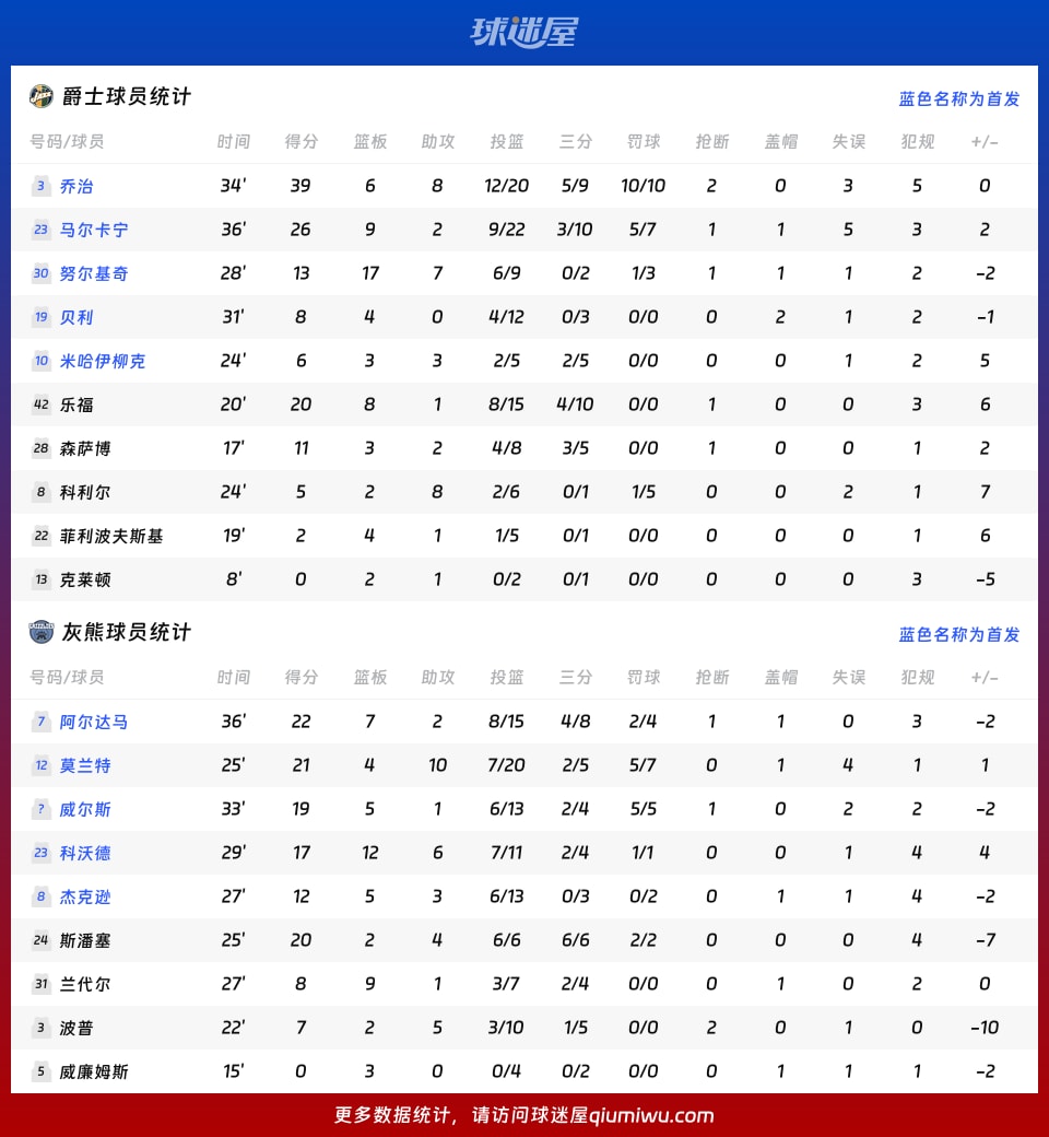 爵士vs灰熊球员数据