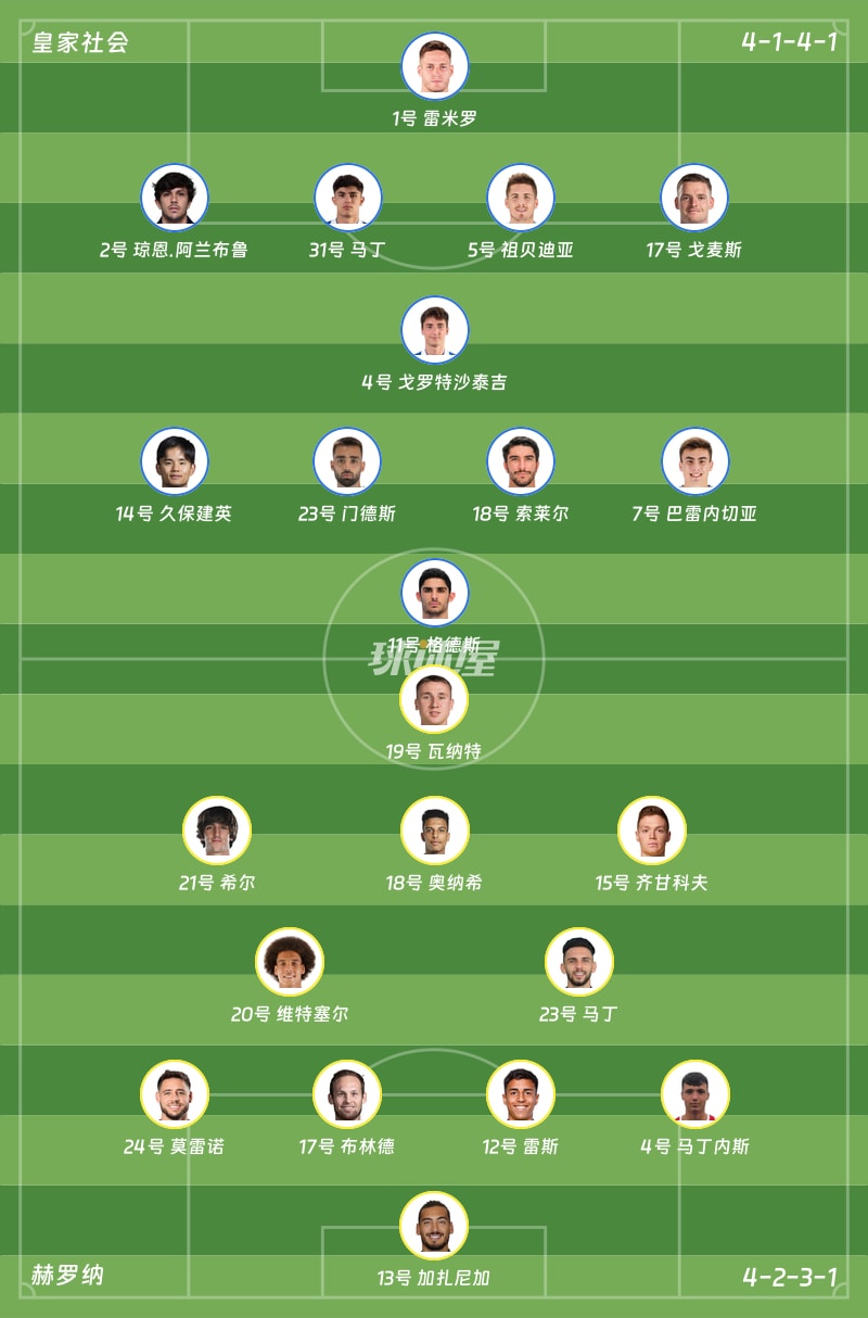 皇家社会vs赫罗纳首发阵容