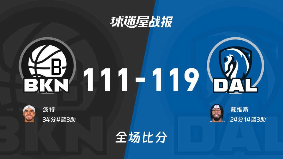NBA常规赛:独行侠以119-111战胜篮网,戴维斯24+14+3 NBA常规赛:独行侠以119-111战胜篮网,戴维斯24+14+3