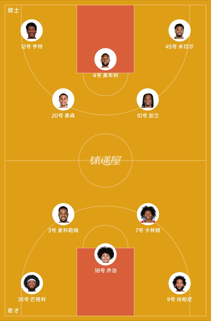 骑士vs奇才首发阵容