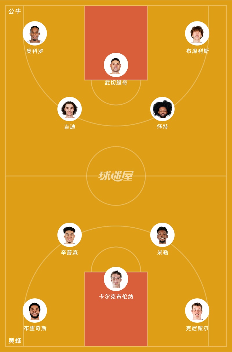 公牛vs黄蜂首发阵容