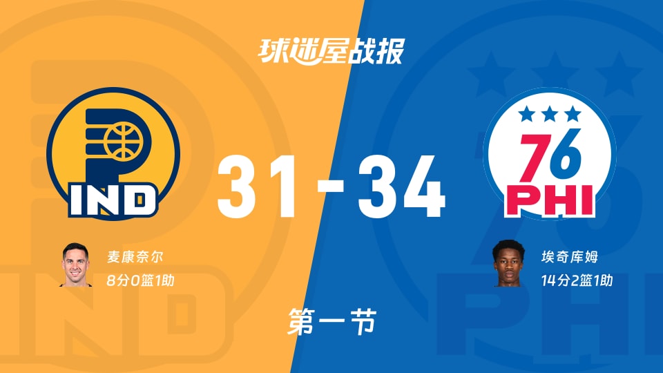 NBA常规赛:76人第一节领先步行者3分,埃奇库姆得到14分,麦康奈尔得到8分 NBA常规赛:76人第一节领先步行者3分,埃奇库姆得到14分,麦康奈尔得到8分