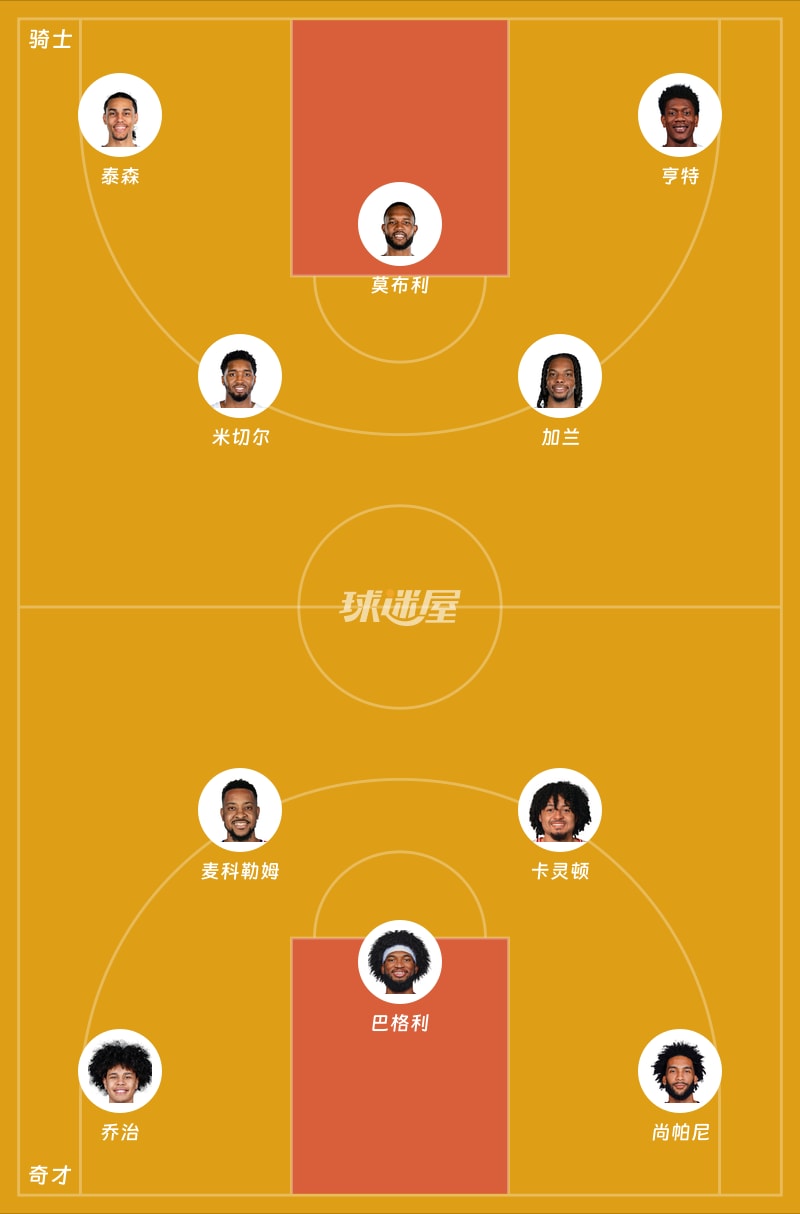 骑士vs奇才首发阵容