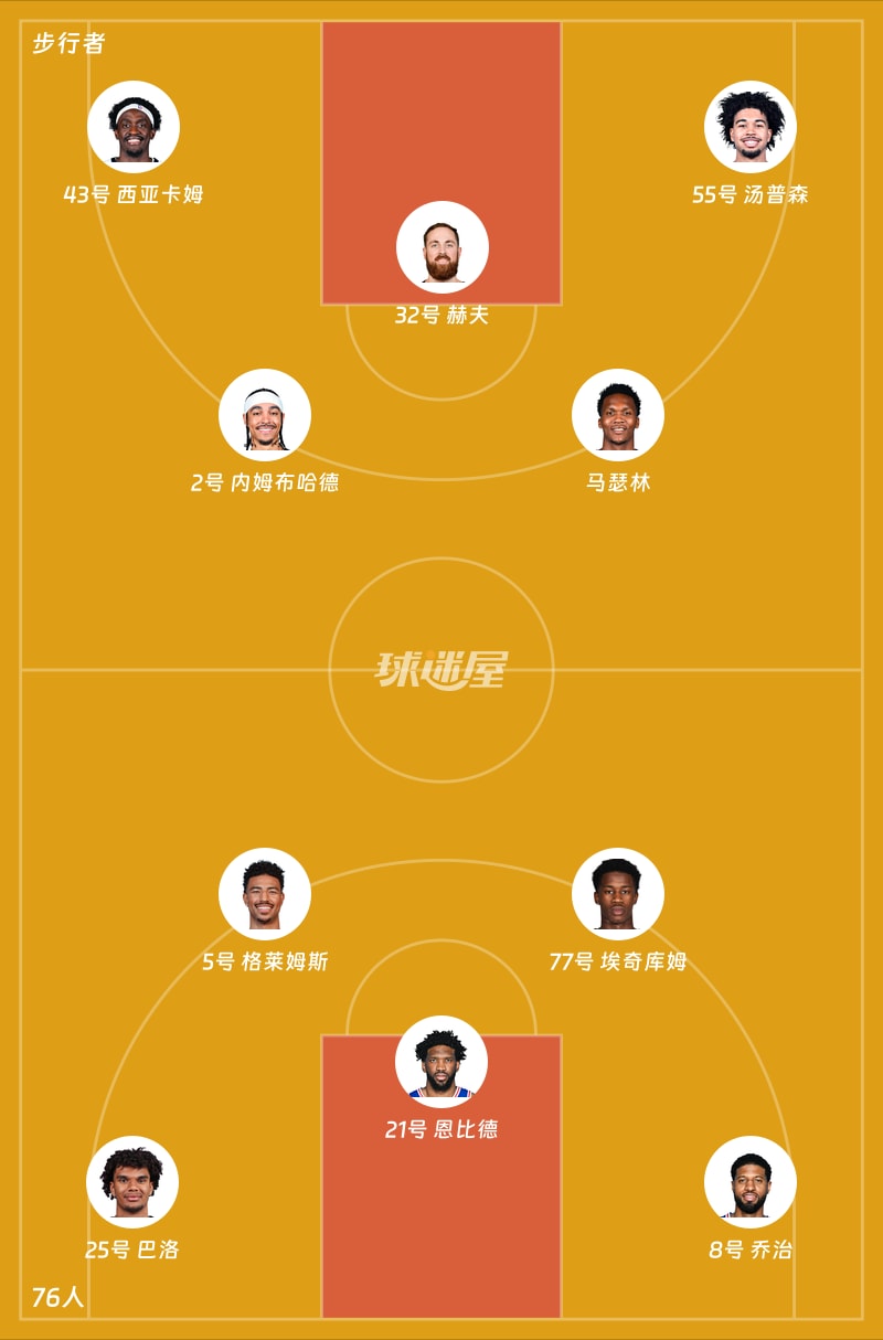 步行者vs76人首发阵容