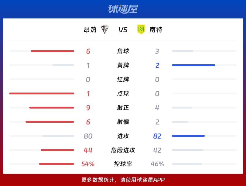 昂热vs南特数据统计
