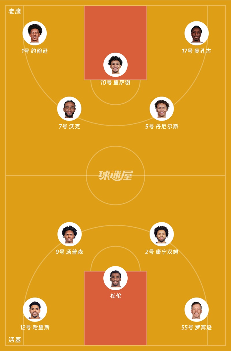 老鹰vs活塞首发阵容