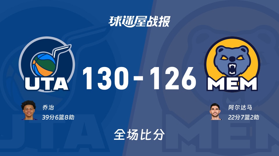 NBA常规赛:乔治39+6+8,爵士以130-126战胜灰熊 NBA常规赛:乔治39+6+8,爵士以130-126战胜灰熊