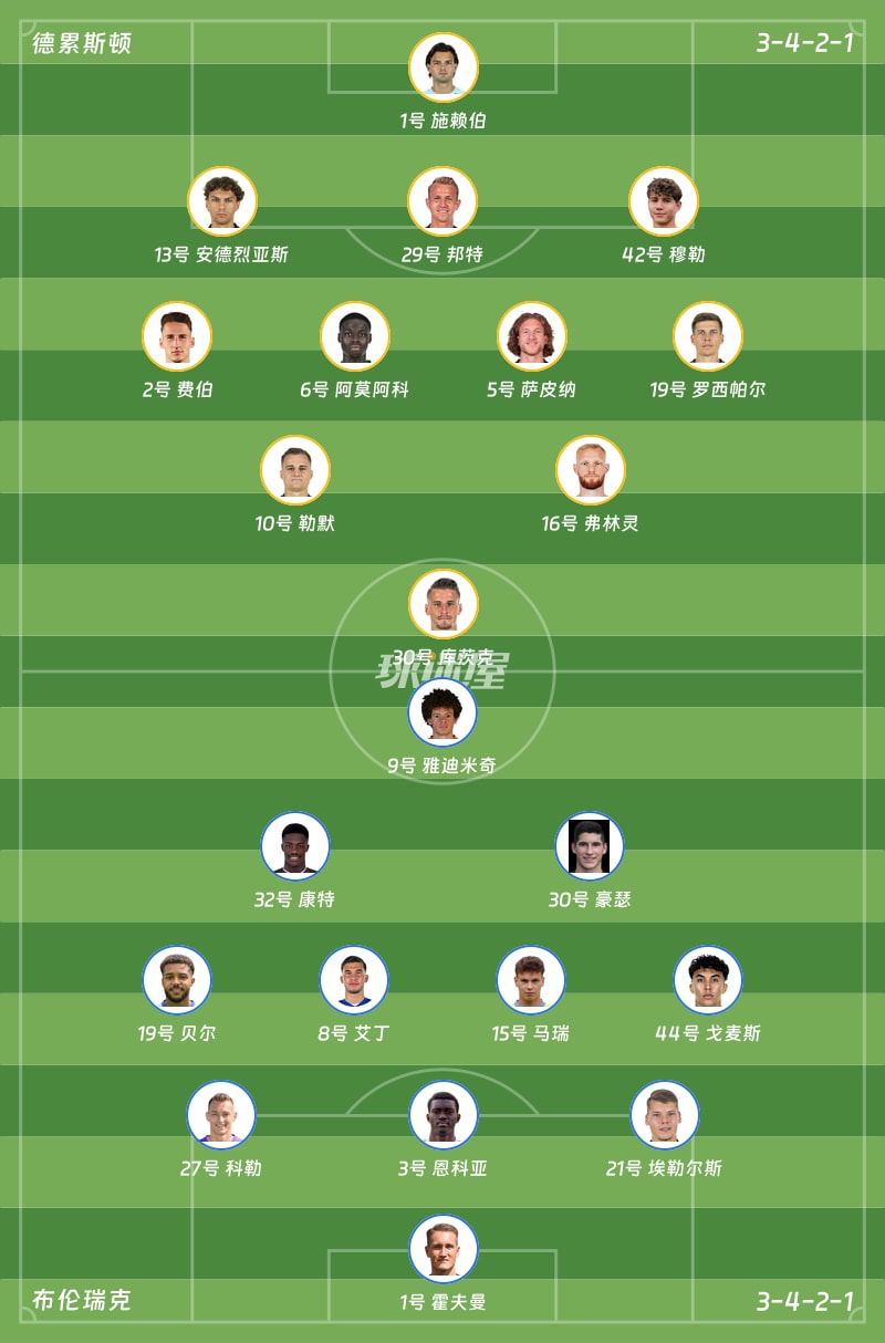 德累斯顿vs布伦瑞克首发阵容