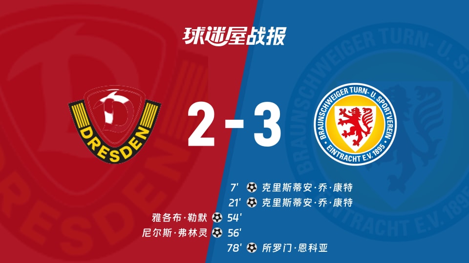 【德乙联赛第16轮】德累斯顿vs布伦瑞克比赛结果：德累斯顿(2-3)布伦瑞克比分战报(2025年12月13日)