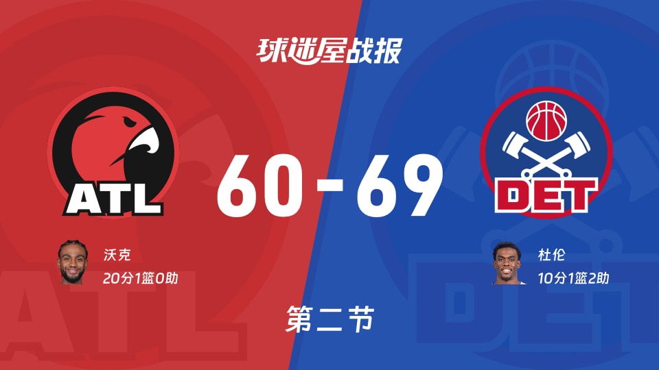 NBA常规赛:活塞第二节领先老鹰9分,杜伦得到10分,沃克得到20分 NBA常规赛:活塞第二节领先老鹰9分,杜伦得到10分,沃克得到20分