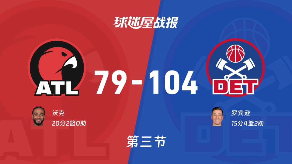 NBA常规赛:活塞第三节领先老鹰25分,罗宾逊得到15分,沃克得到20分 NBA常规赛:活塞第三节领先老鹰25分,罗宾逊得到15分,沃克得到20分