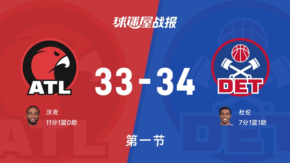 NBA常规赛：活塞第一节领先老鹰1分，杜伦得到7分，沃克得到11分