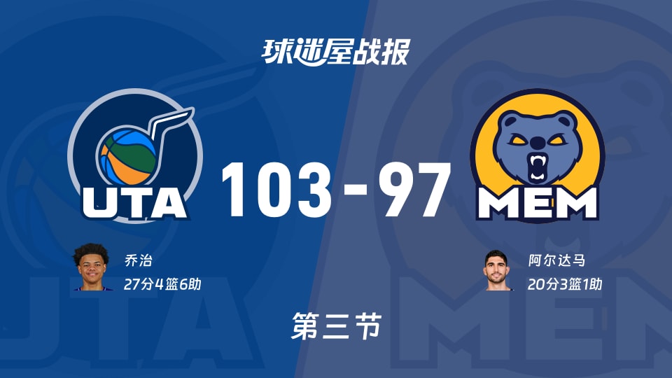 NBA常规赛:三节结束,爵士以103-97领先灰熊,乔治27+4+6 NBA常规赛:三节结束,爵士以103-97领先灰熊,乔治27+4+6