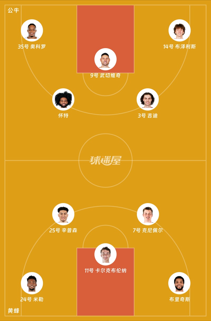公牛vs黄蜂首发阵容
