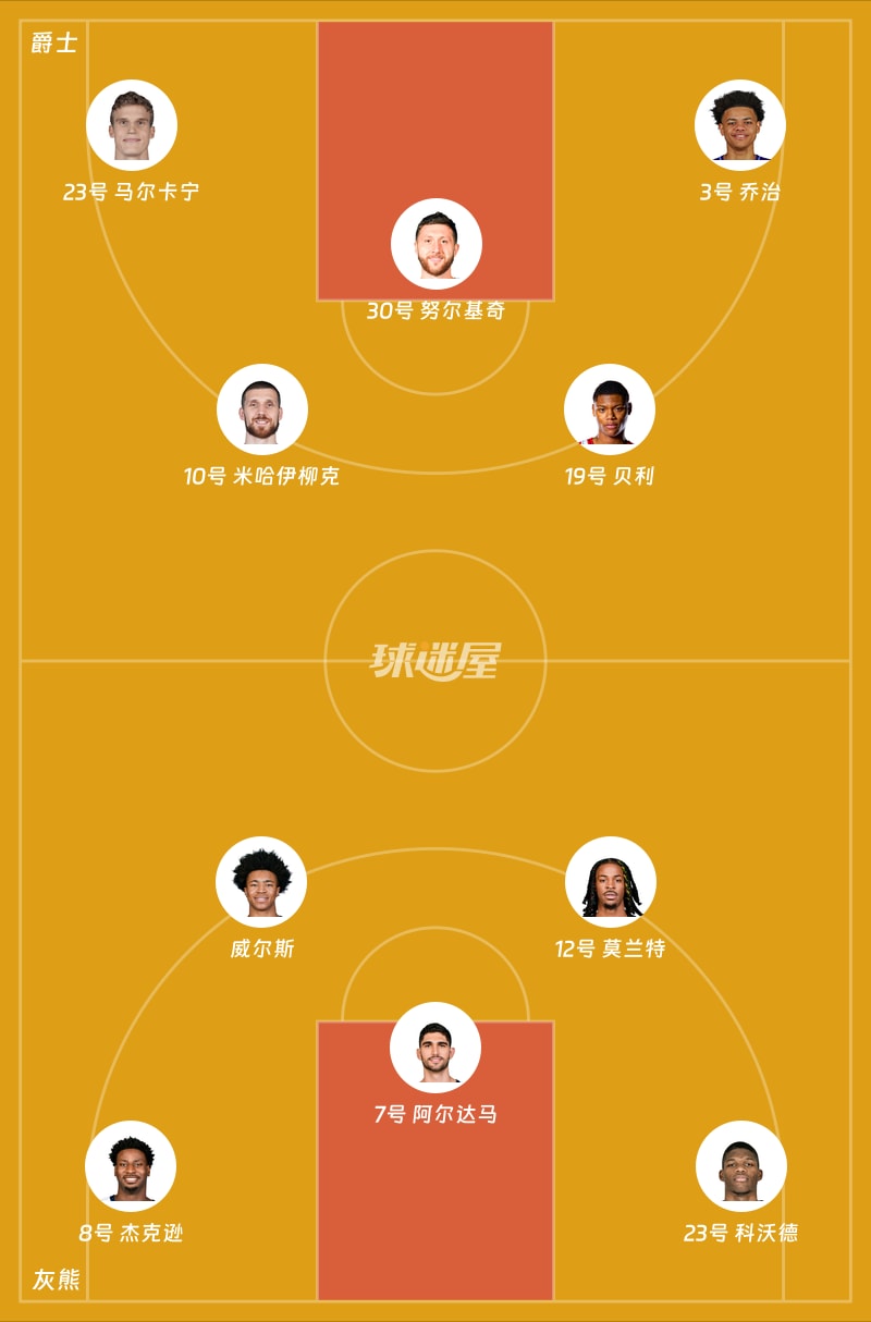 爵士vs灰熊首发阵容