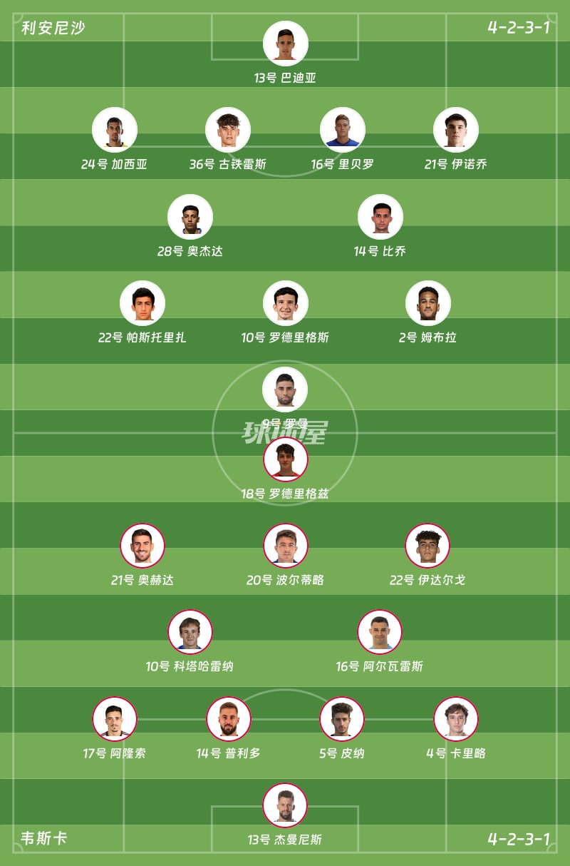 利安尼沙vs韦斯卡首发阵容