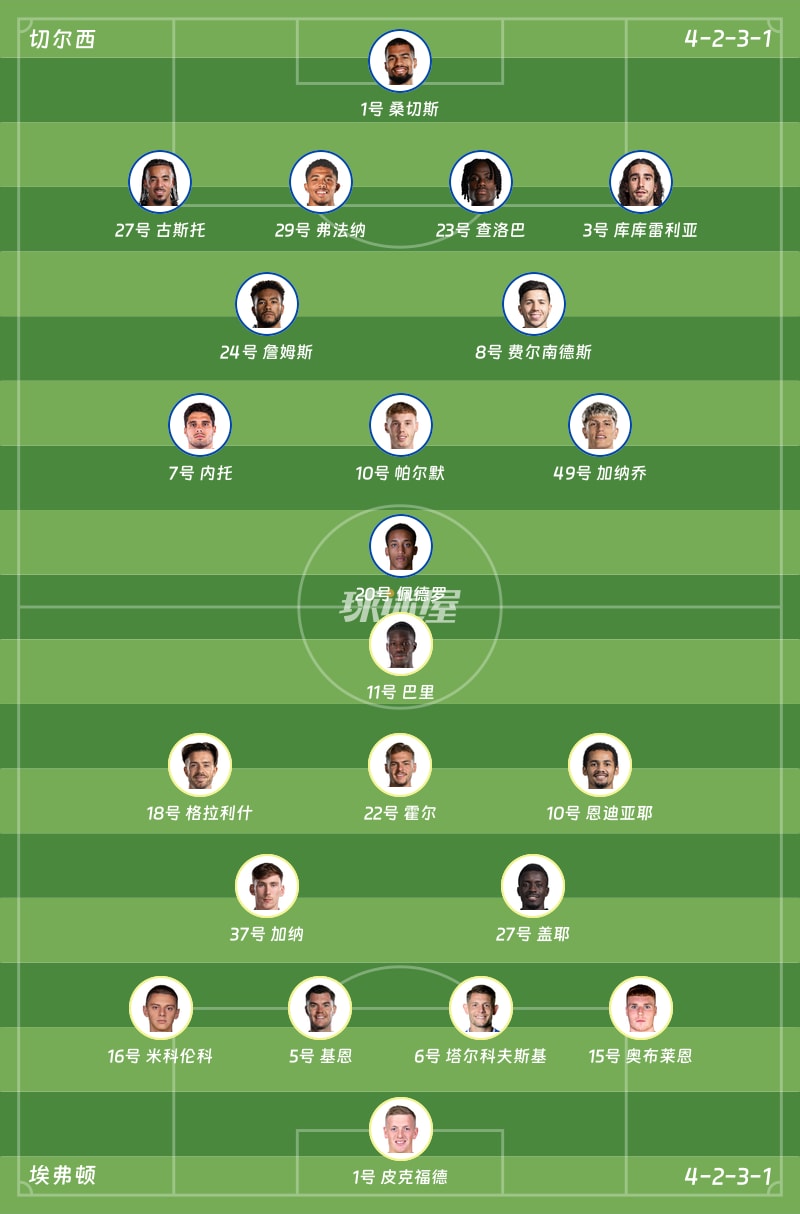 切尔西vs埃弗顿首发阵容