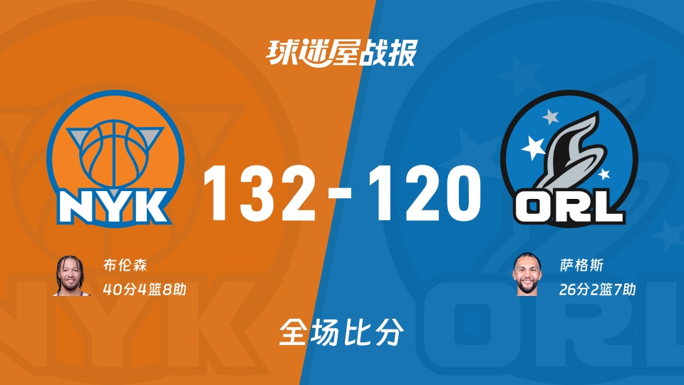 NBA杯半决赛:布伦森40+4+8,尼克斯以132-120战胜魔术 NBA杯半决赛:布伦森40+4+8,尼克斯以132-120战胜魔术