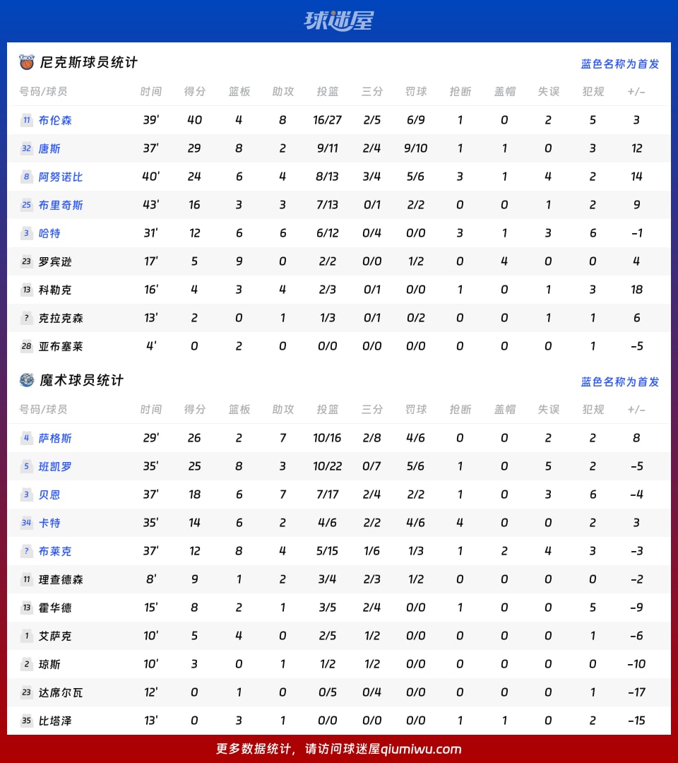 尼克斯vs魔术球员数据