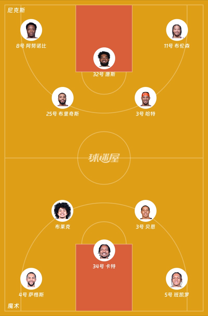 尼克斯vs魔术首发阵容
