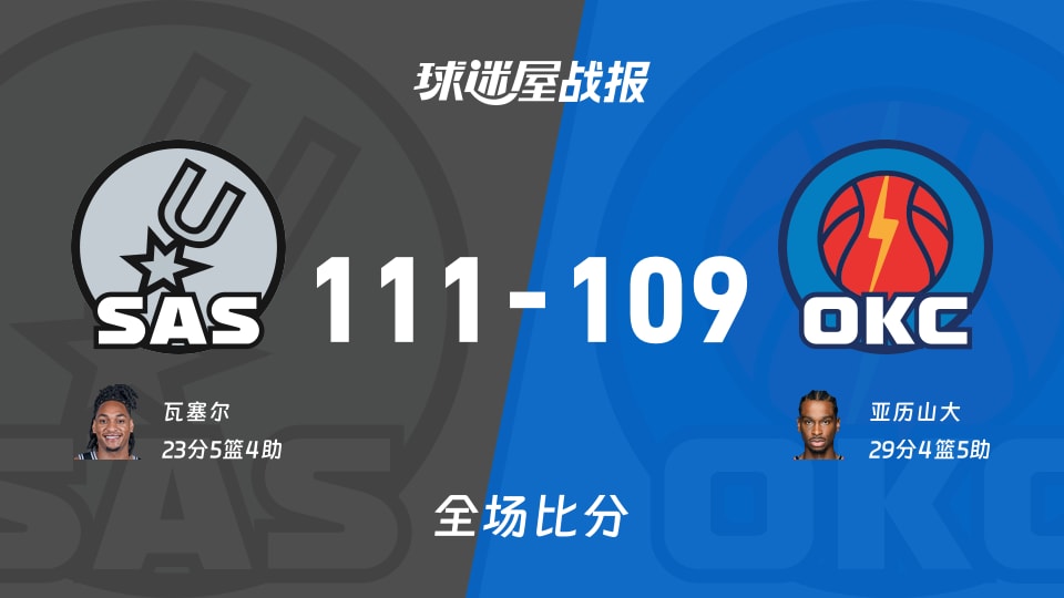 NBA杯半决赛:马刺以111-109战胜雷霆,瓦塞尔23+5+4 NBA杯半决赛:马刺以111-109战胜雷霆,瓦塞尔23+5+4