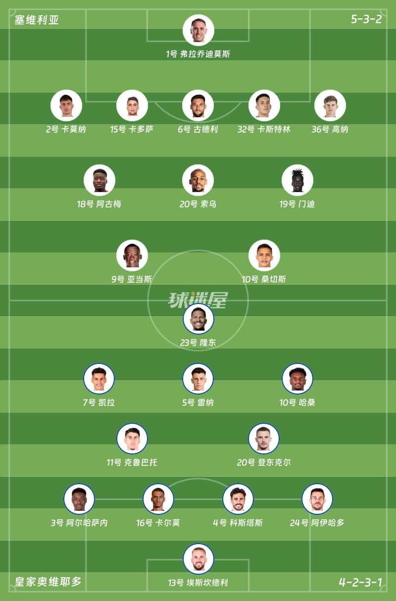 西甲联赛第16轮】塞维利亚vs皇家奥维耶多比赛结果：塞维利亚(4-0)皇家奥维耶多比分战报(2025年12月14日) - 球迷屋