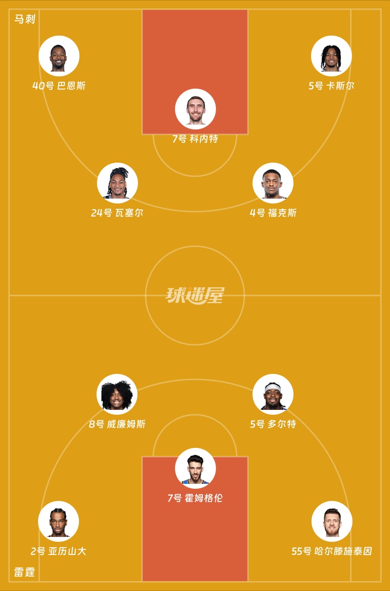 马刺vs雷霆首发阵容
