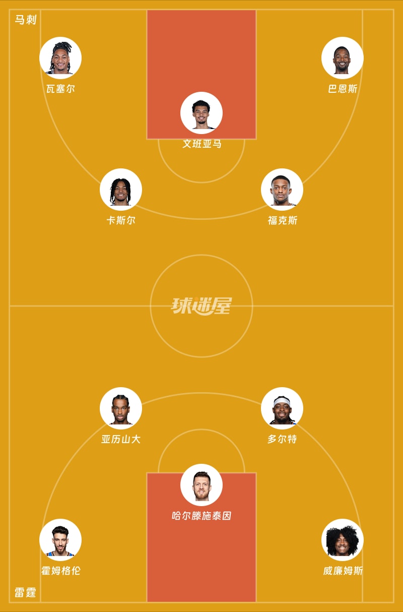 马刺vs雷霆首发阵容