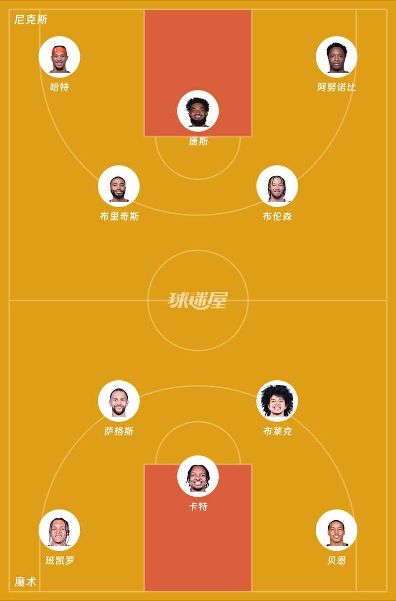 尼克斯vs魔术首发阵容