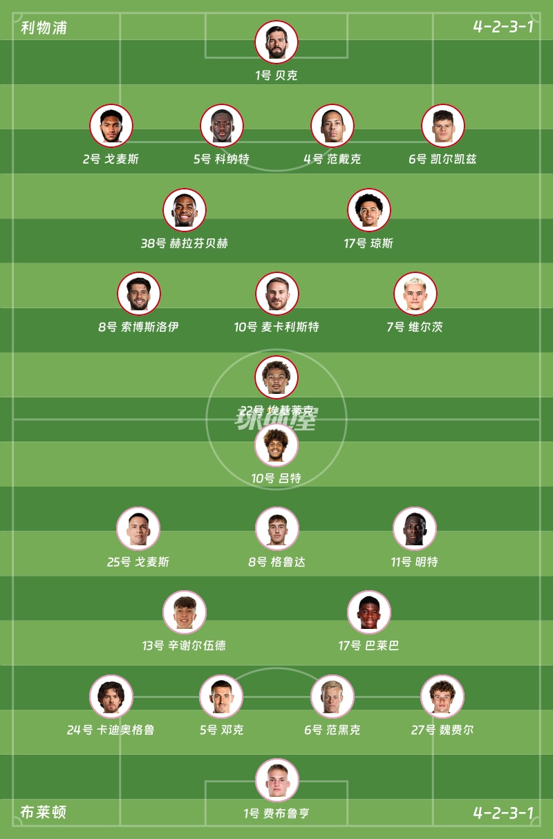 利物浦vs布莱顿首发阵容