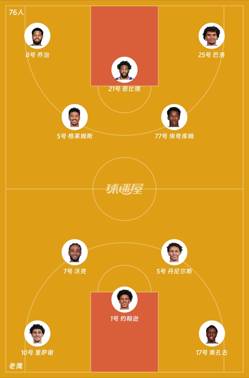 76人vs老鹰首发阵容