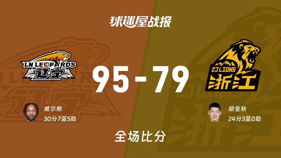 CBA常规赛：威尔斯30+7+5，辽宁以95-79战胜广厦