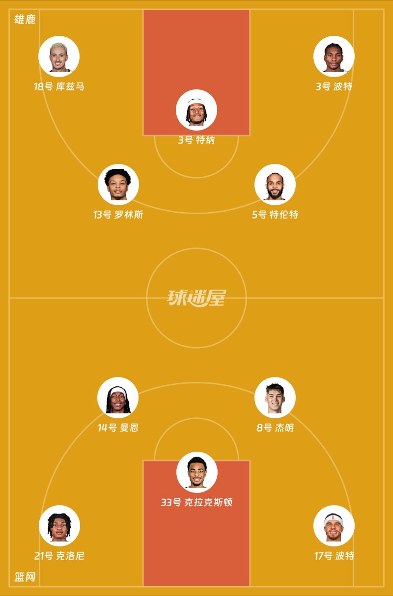 雄鹿vs篮网首发阵容
