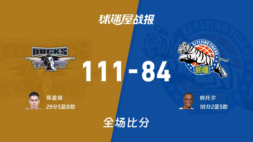 CBA常规赛：陈盈骏29+5+8，北京以111-84战胜新疆