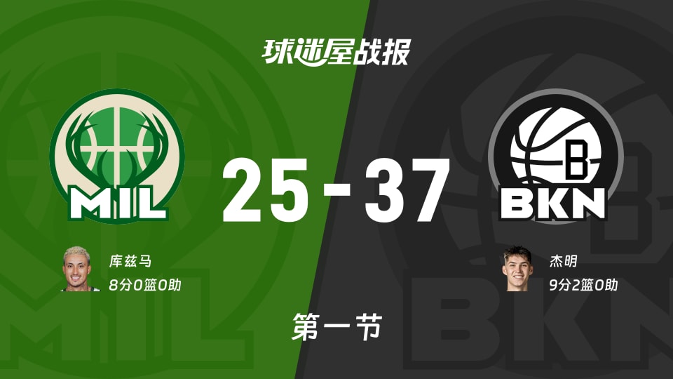 NBA常规赛:首节结束,篮网以37-25领先雄鹿,杰明9+2 NBA常规赛:首节结束,篮网以37-25领先雄鹿,杰明9+2