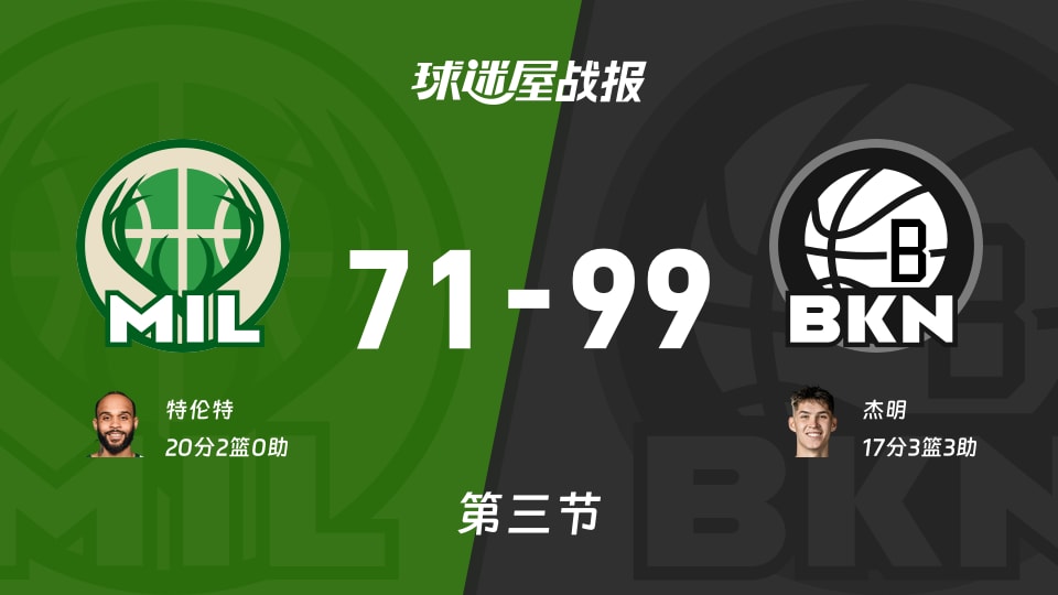 NBA常规赛:三节结束,篮网以99-71领先雄鹿,杰明17+3+3 NBA常规赛:三节结束,篮网以99-71领先雄鹿,杰明17+3+3