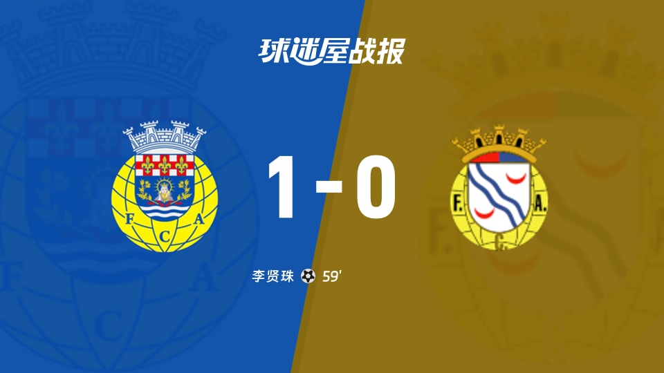 【葡超联赛第14轮】阿罗卡vs艾华卡比赛结果：阿罗卡(1-0)艾华卡比分战报(2025年12月15日)