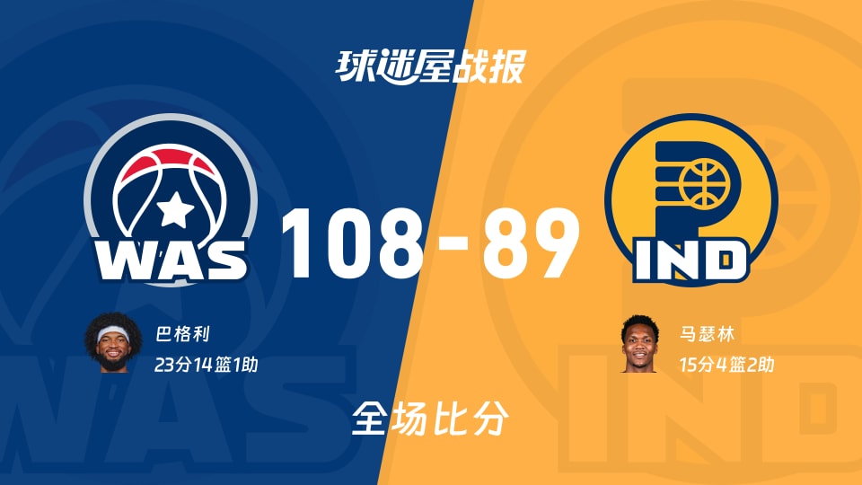 NBA奇才vs步行者战报:108-89,巴格利23+14+1 NBA奇才vs步行者战报:108-89,巴格利23+14+1