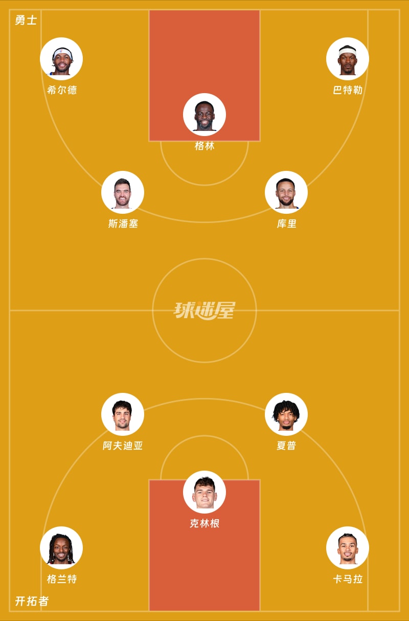 勇士vs开拓者首发阵容
