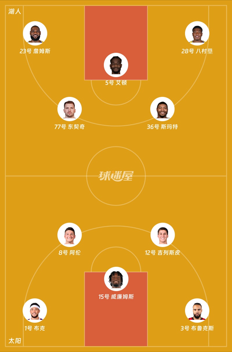 湖人vs太阳首发阵容