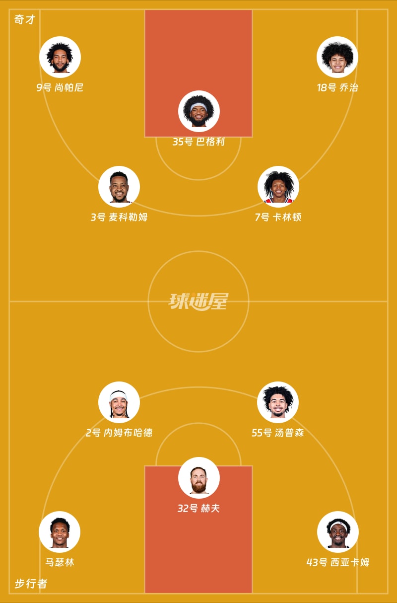 奇才vs步行者首发阵容