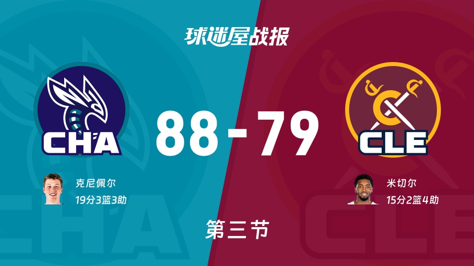 NBA常规赛：黄蜂三节领先骑士9分，克尼佩尔得到19分，米切尔得到15分