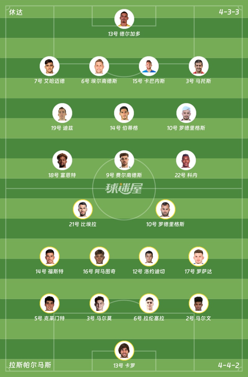 休达vs拉斯帕尔马斯首发阵容