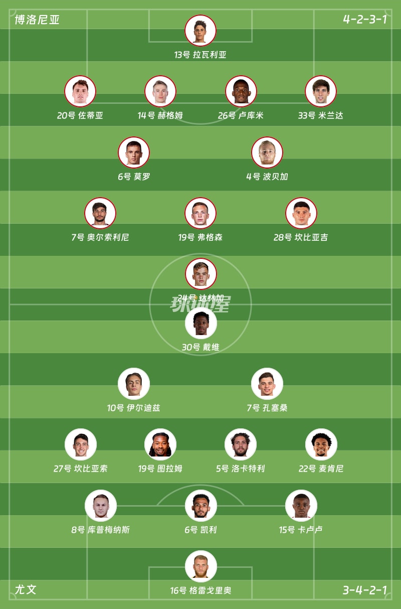 博洛尼亚vs尤文首发阵容