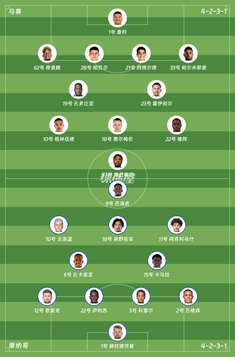 马赛vs摩纳哥首发阵容