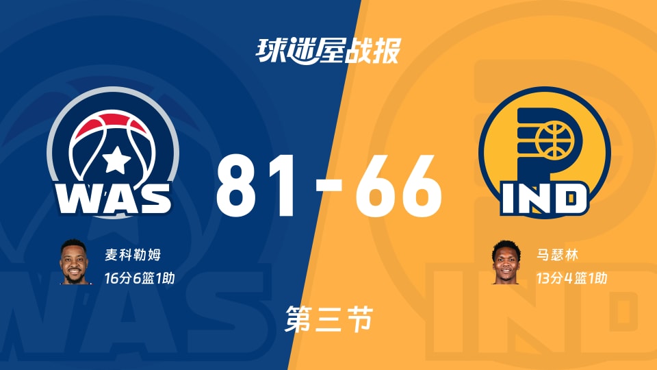 NBA常规赛:奇才三节领先步行者15分,麦科勒姆得到16分,马瑟林得到13分 NBA常规赛:奇才三节领先步行者15分,麦科勒姆得到16分,马瑟林得到13分